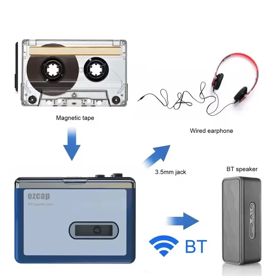 스테레오 오디오 워크맨 블루투스 카세트 플레이어, 음악 - Audio Music Songs 리뷰 및 가격